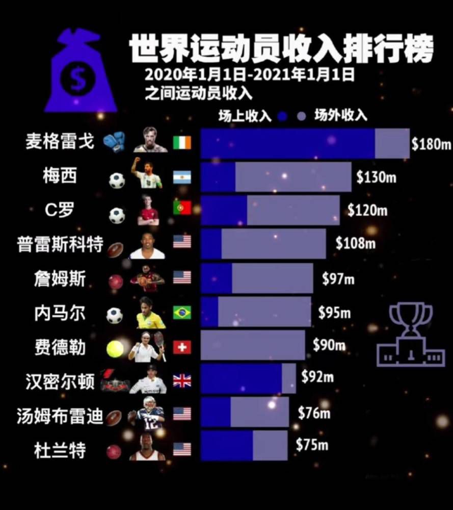 这份合同比原先的合同增加了一年年限，而且是那不勒斯历史上薪水最高的合同之一，各方几乎已经达成一致。